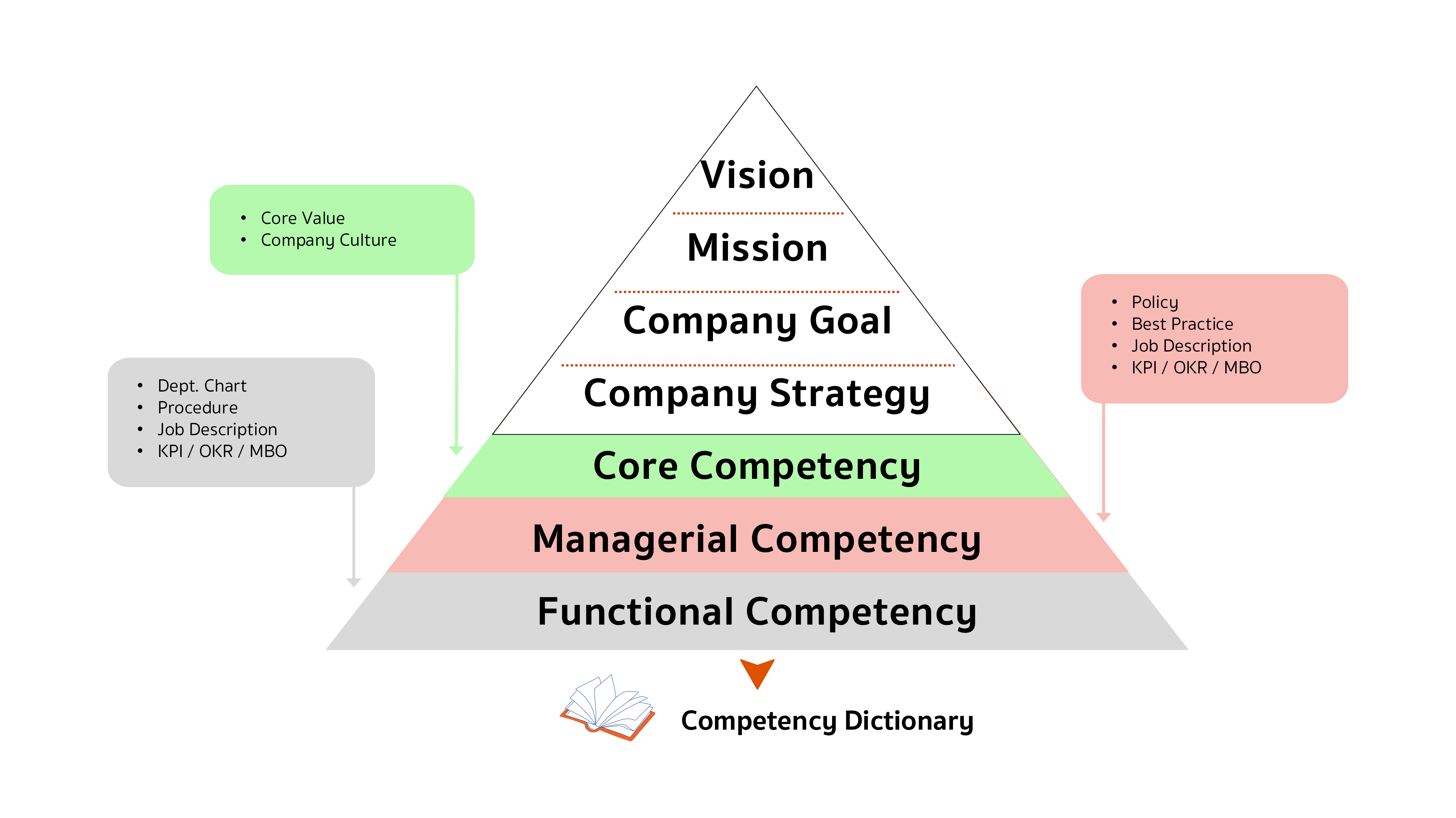Training & Development